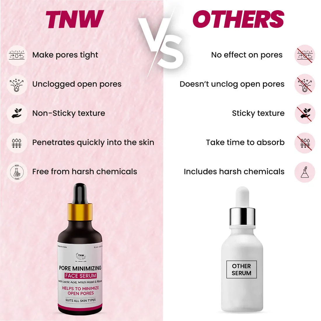 Pore Minimizing Serum for Tightening Pores.